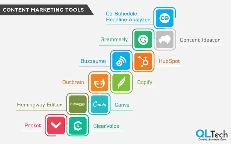 Content Marketing Tools