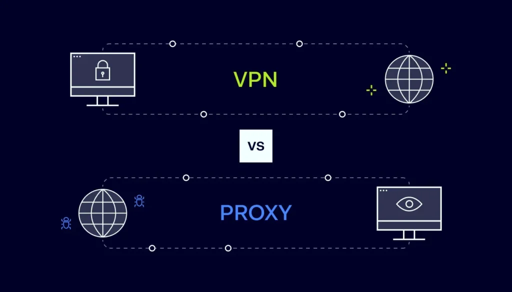 Vpn Vs Proxy