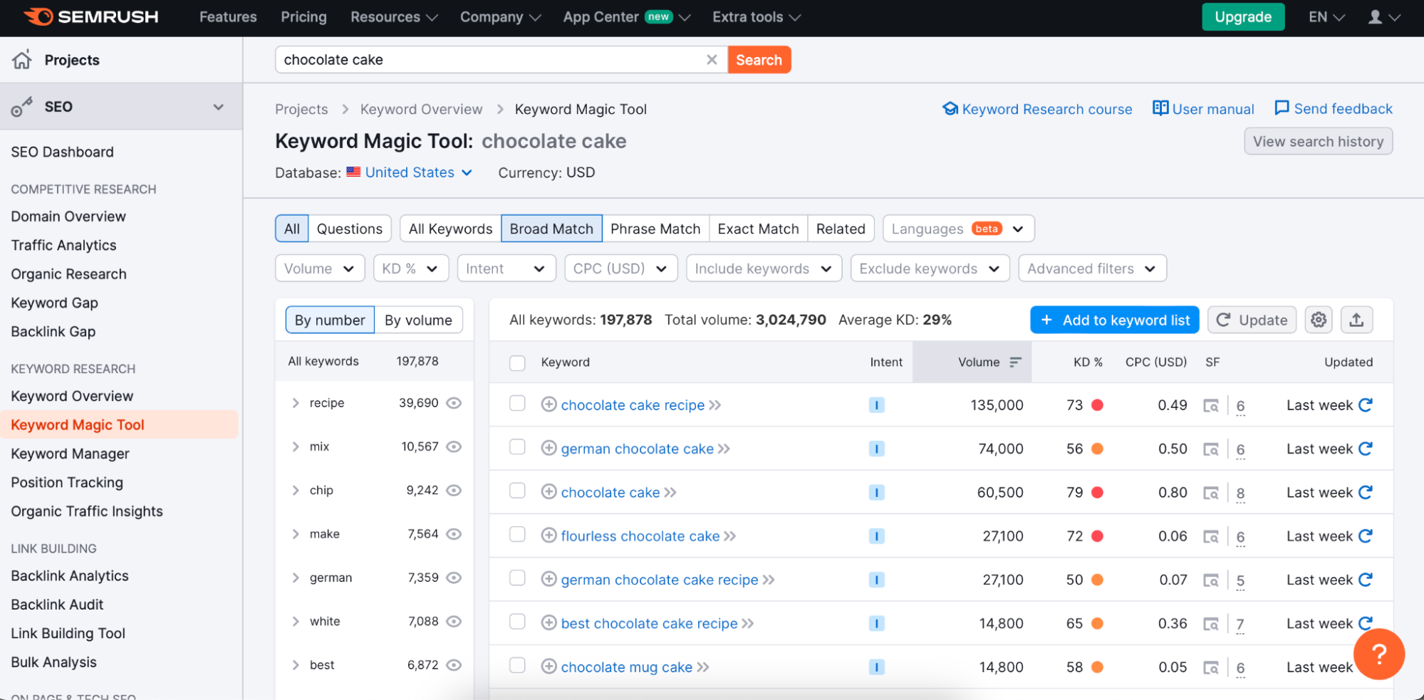 Keyword Research Tools