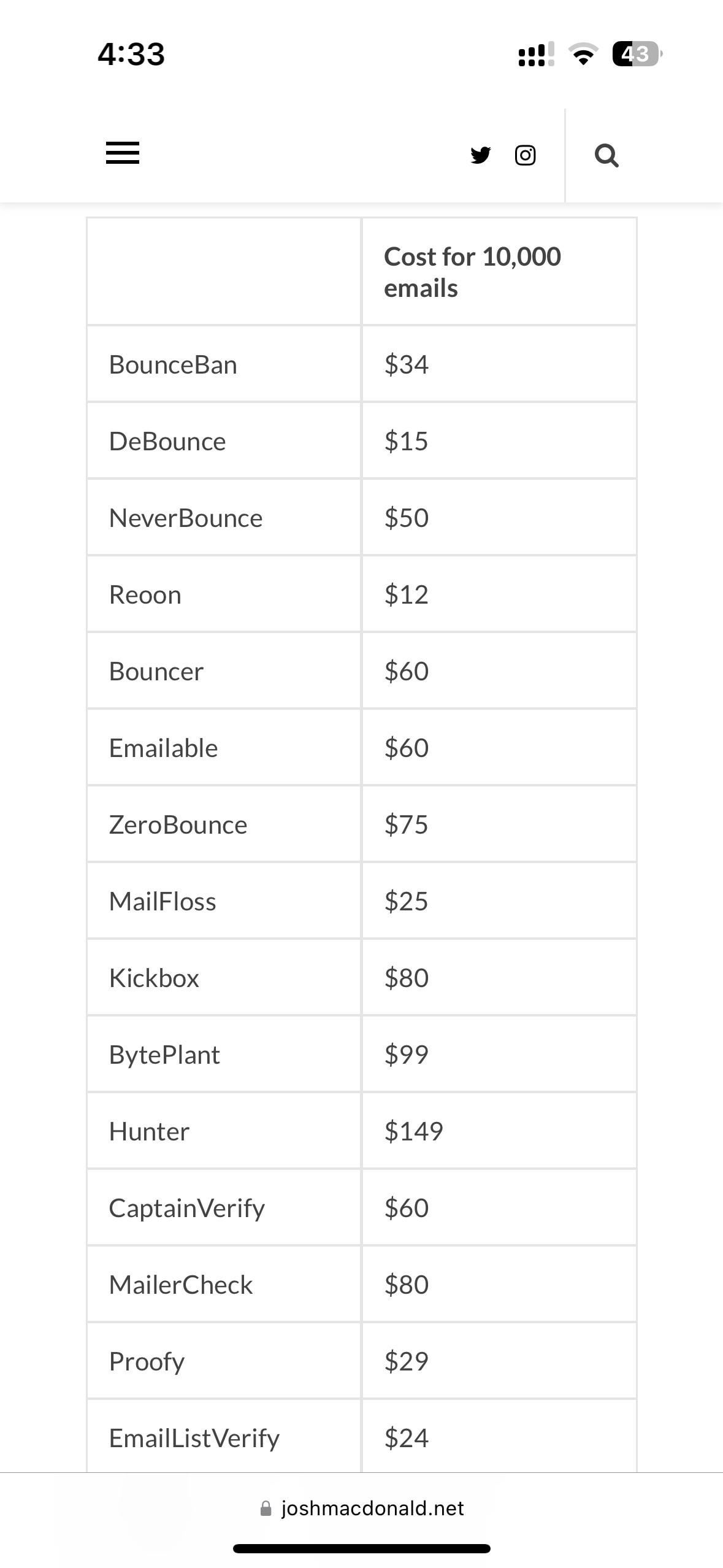 Best Email Validation Software