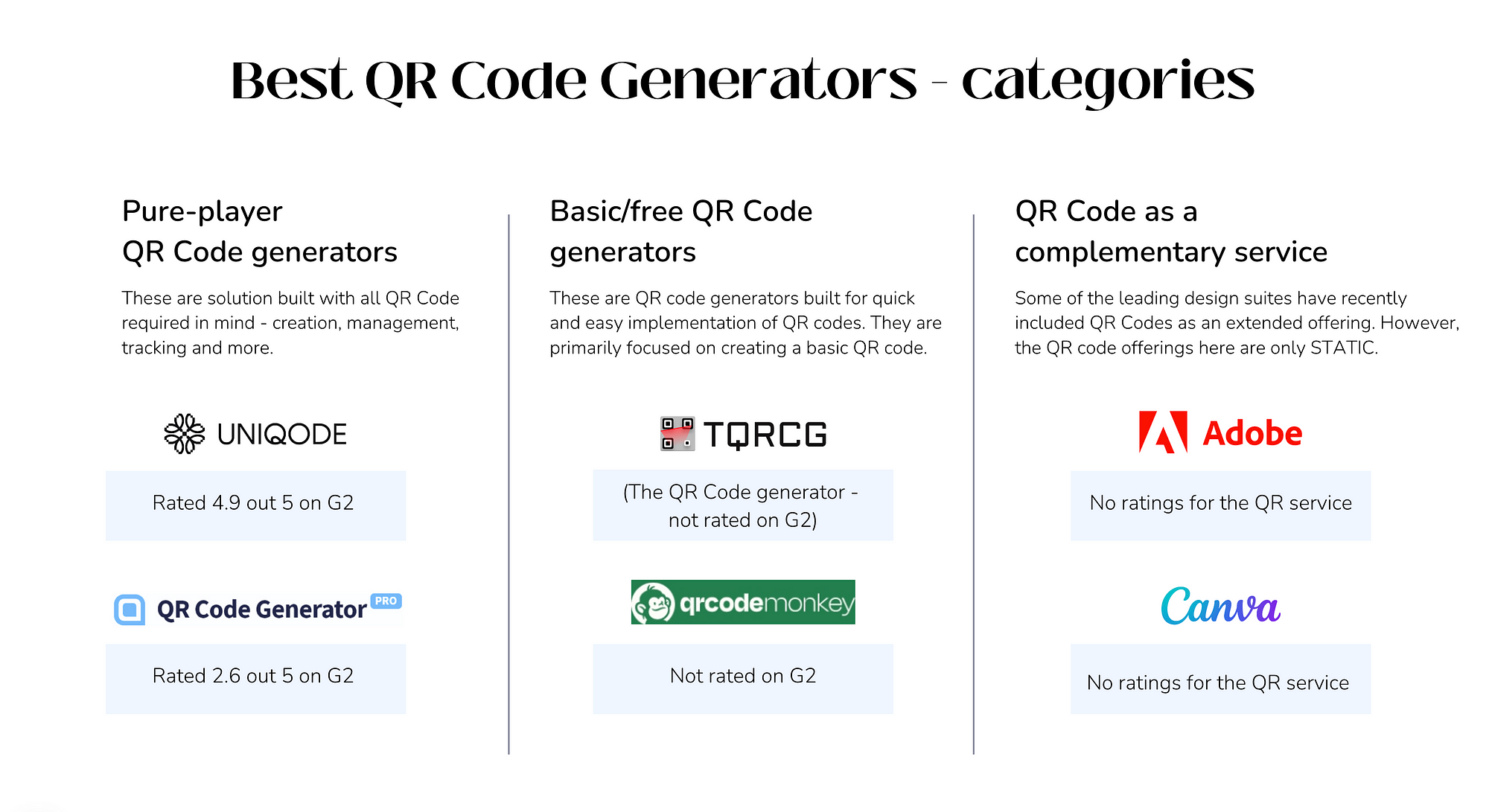 Best Qr Code Services