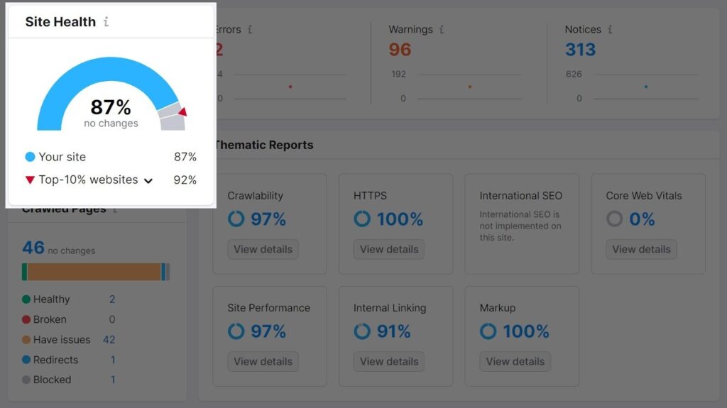 Check Website Seo Ranking