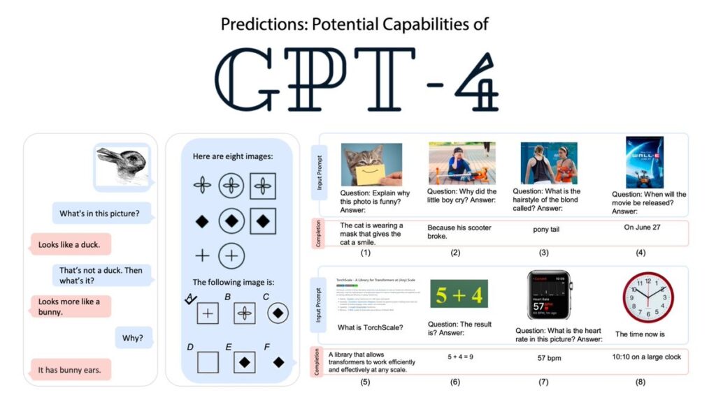 Gpt-4 Features