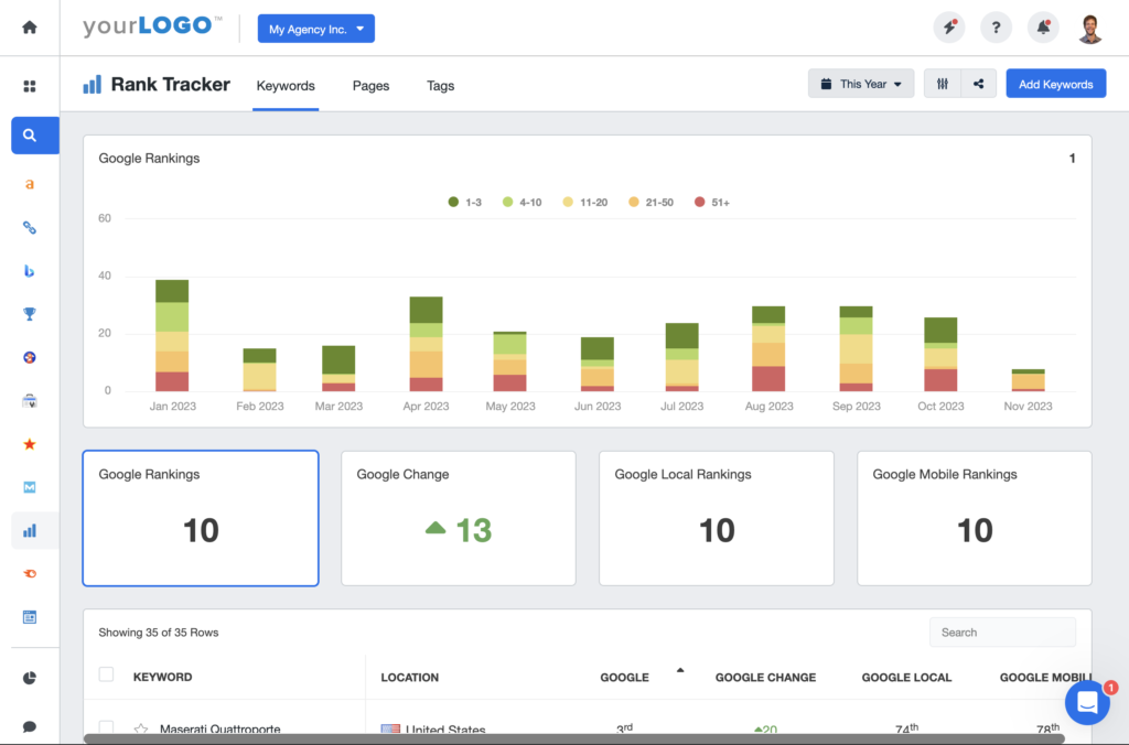 Keyword Ranking Analysis