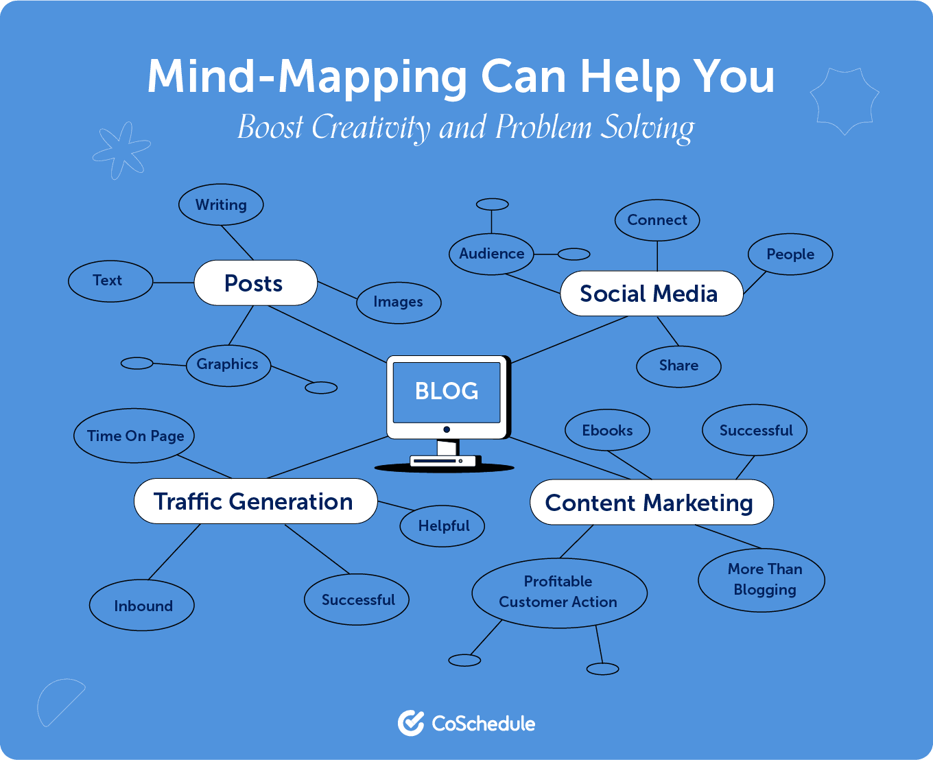Digital Marketing Campaign Ideas
