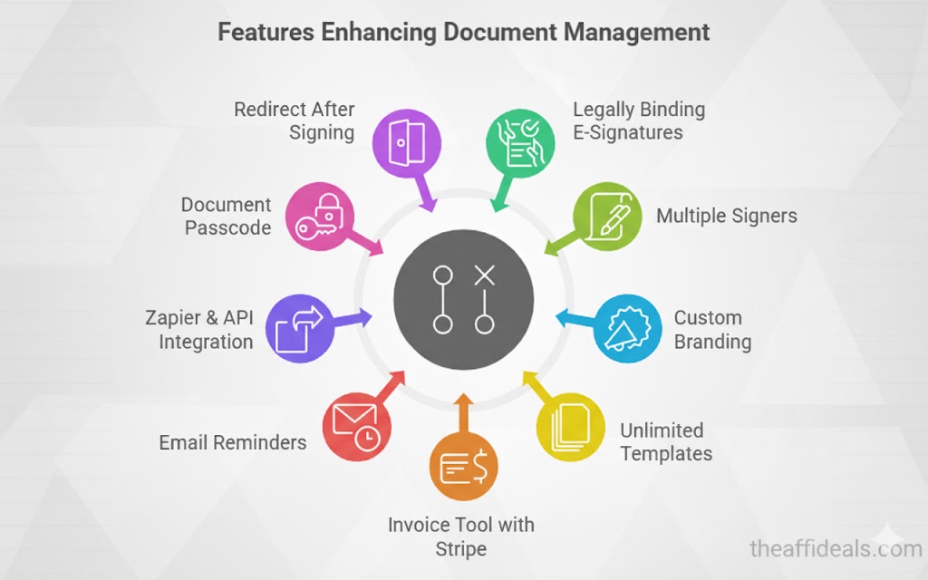 Best electronic signature software