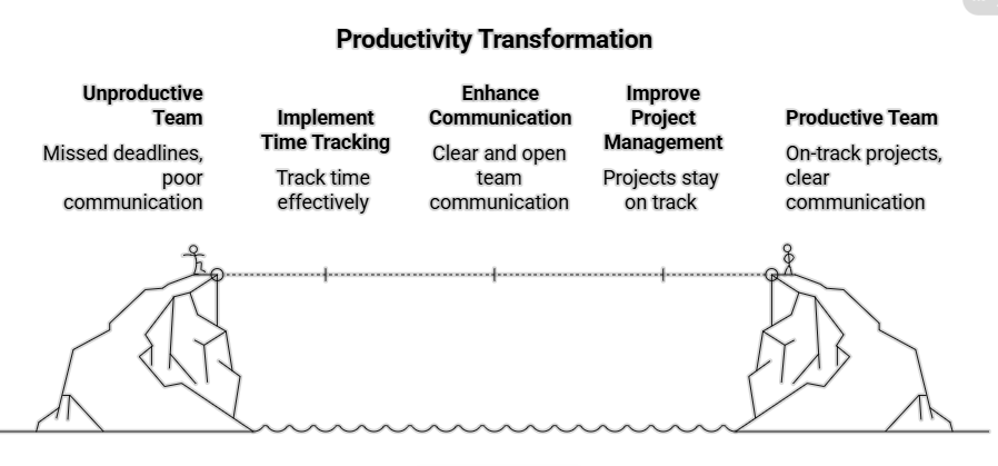 best project management software for teams