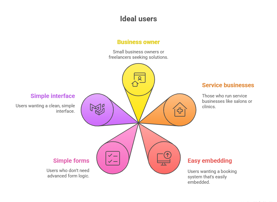 kiwilaunch Booking Software