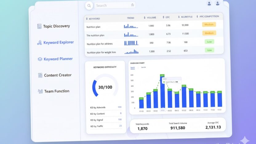 WriterZen Lifetime Deal