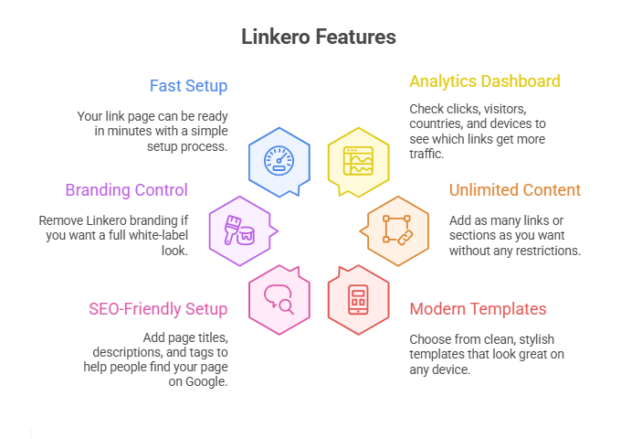 best link in bio tool