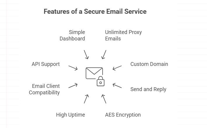 email privacy tool